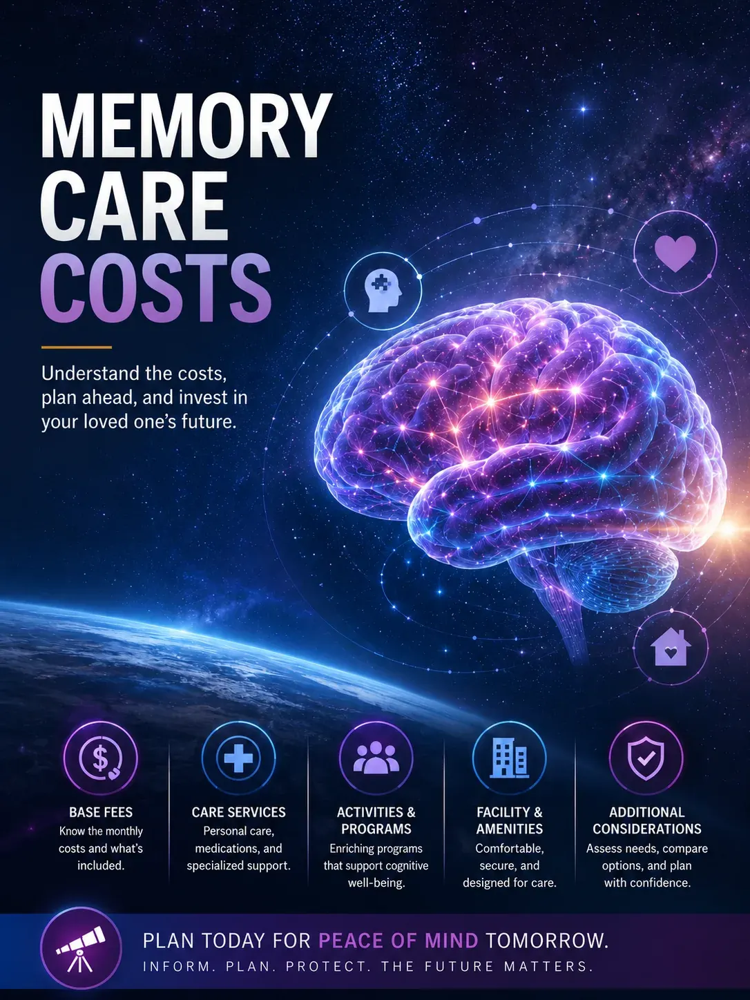 Cover art: Memory Care Costs