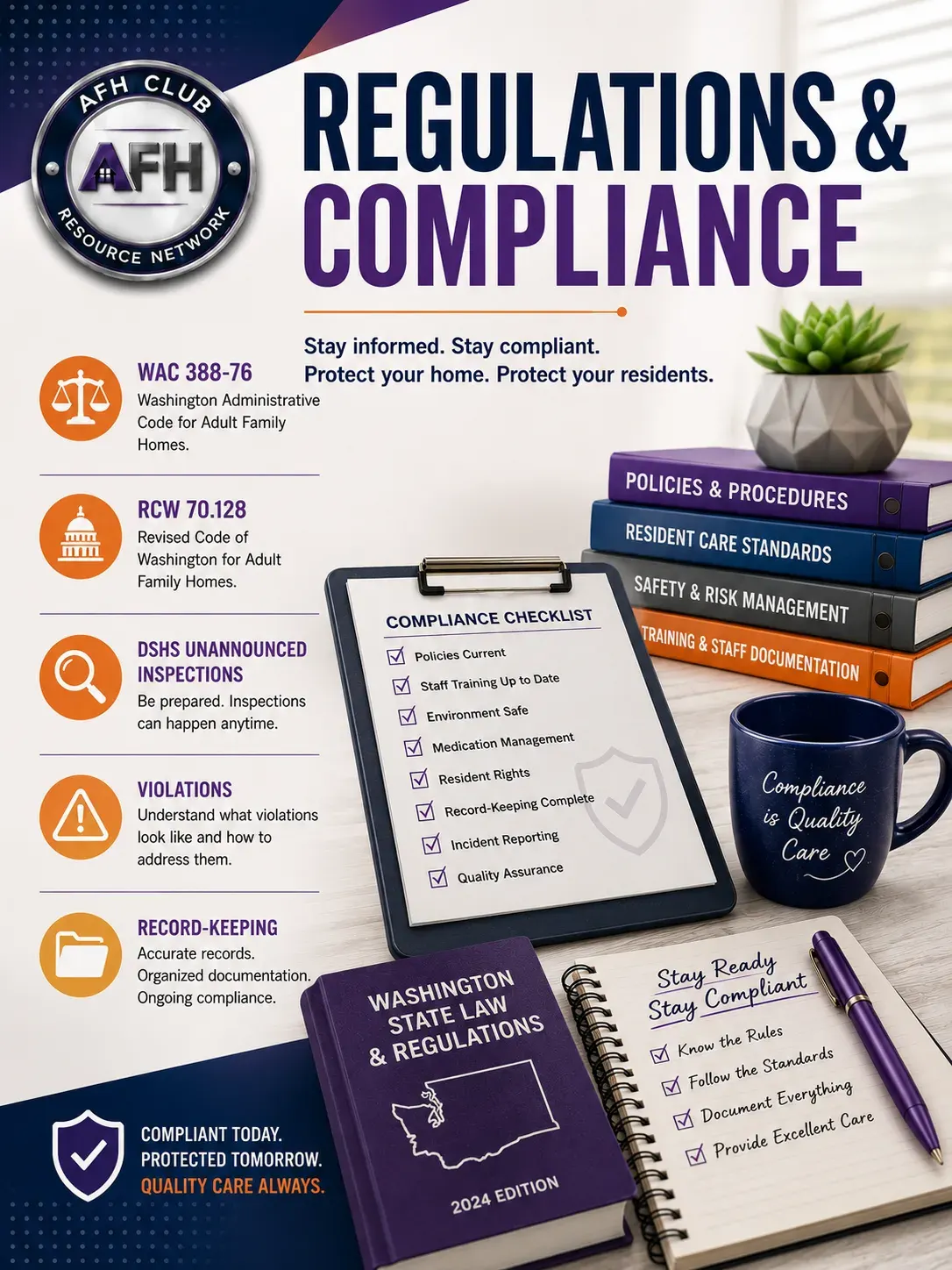Regulations & Compliance